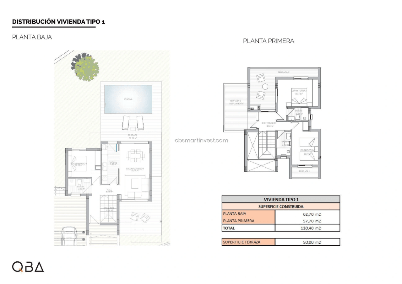 Villas till försäljning i La Nucía, Alicante